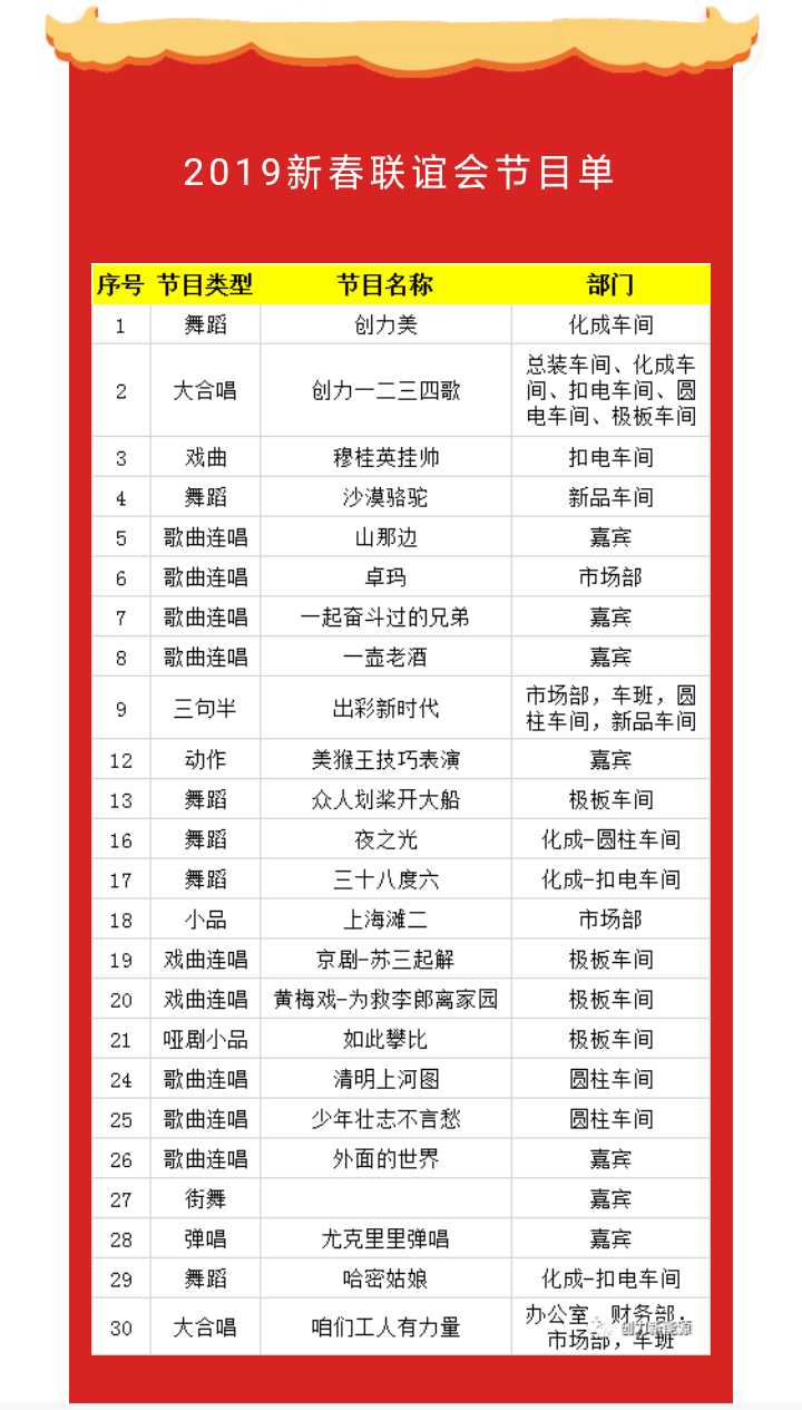 新春聯誼會